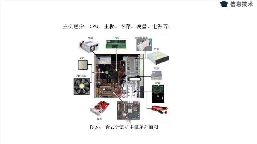 湘电子版(2019)信息技术七上 第4节 认识计算机硬件系统 课件(16张ppt